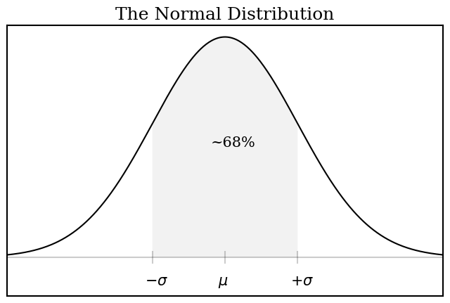 01-normalcurve.png