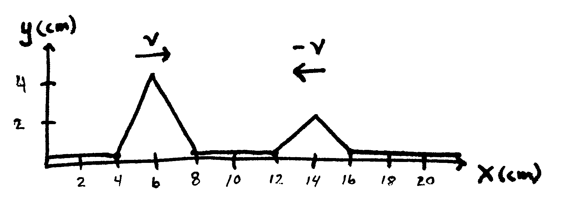 Homework D Waves